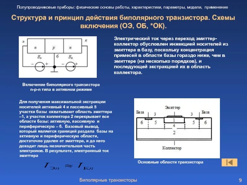 Физические основы включают