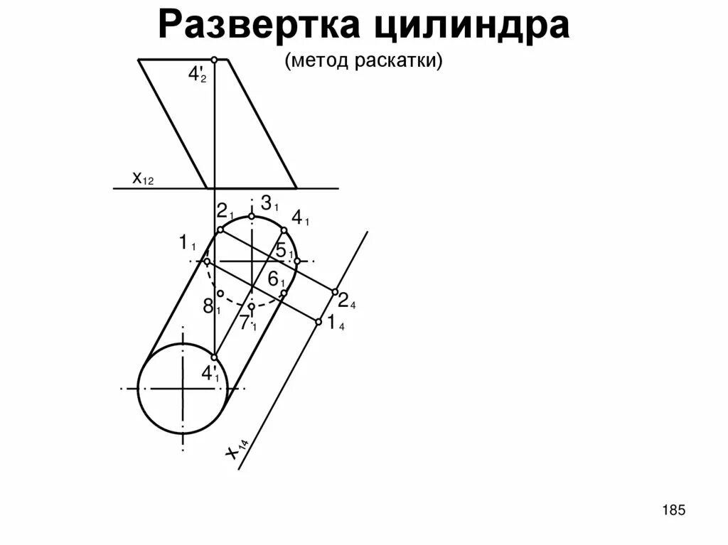 Развертка наклонного цилиндра. Развертка методом раскатки. развёртка наклонного цилиндра методом треугольника. развертка поверхности цилиндра способом раскатки. построение развертки наклонного цилиндра способом раскатки.