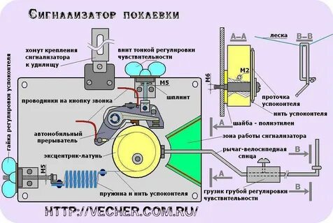 Сигнализатор своими руками