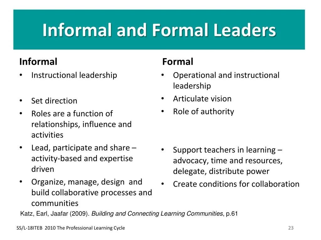 Formal and informal writing презентация. Formal and informal letters. Modal verbs в английском. Modal verbs. Principles and methods of teaching young learners.