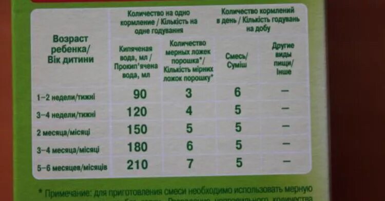 Сколько смеси ест. Смесь Нестожен 1 нормы кормления. Смесь Нестожен нормы кормления. Нестожен смесь для новорожденных 1 месяц. Смесь Нестожен 3 дозировка.