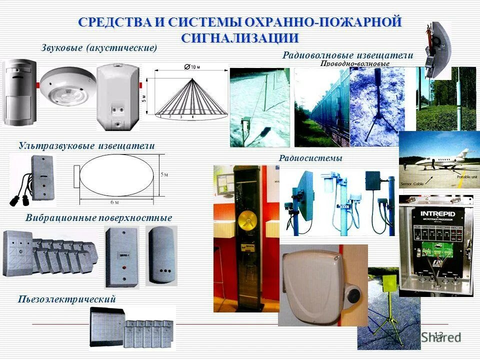 инженерно-технические средства охраны. техническое средство охранной. техническое средство охранной. инженерно-технические средства охраны. техническое средство охранной.