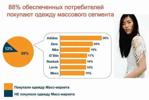 Сегменты одежды