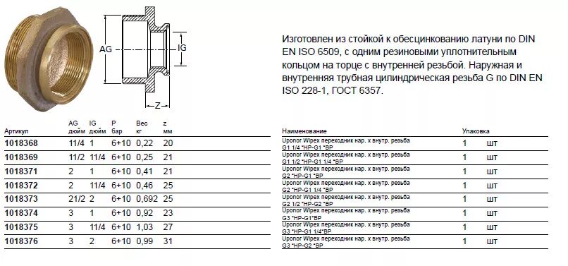 Присоединительная резьба патрубка, дюйм 1"1/4. Резьба труб 2,5" в мм. Присоединительная Трубная резьба 1 1/2 дюйма. Трубная резьба g2.