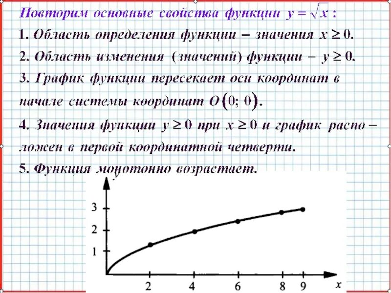 Перечислите свойства функции y x. Y корень x график функции. Функция y корень из x ее свойства и график. График функции y корень из x. Функция корень из х.