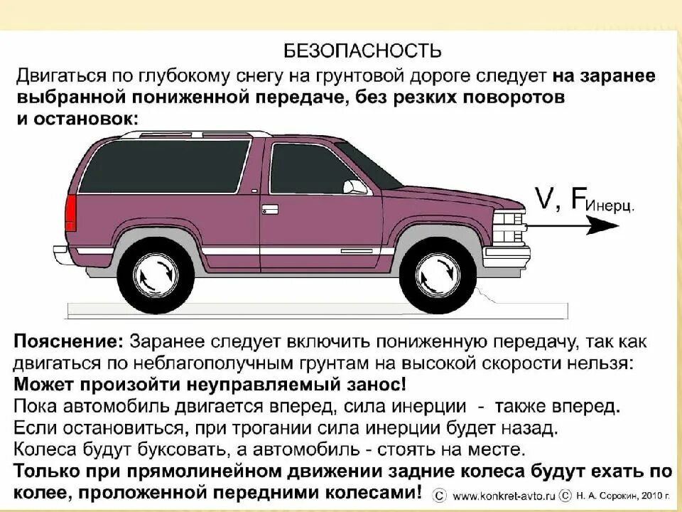 Основы машины. Основы безопасности управления ТС. Основы безопасного управления автомобилем. Условия безопасного управления транспортным средством. Основные безопасного управления транспортных средств.