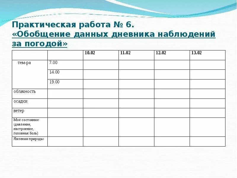 Практическая работа номер 3 11 класс. Дневник наблюдений таблица. Ведение дневника наблюдений. Дневник наблюдения для школьников. Дневник наблюдений образец.