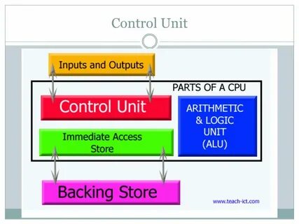 Access store