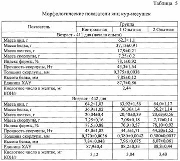 Масса 4 куриных яиц