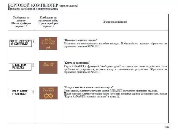 Бортовой компьютер Рено Меган 3. Расшифровка бортового компьютера Рено Логан 1 поколения. Перечень ошибок Рено Меган 2. Ошибки бортового компьютера Логан 1. Коды неисправности рено