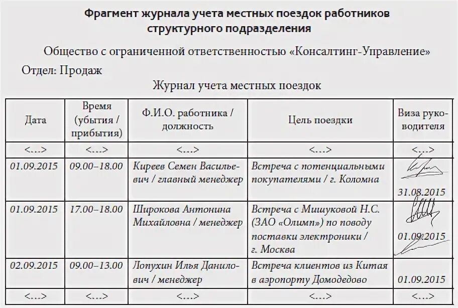 Образец журнала учета сотрудников. Журнал регистрации служебных поездок. Журнал разъездов сотрудников. Журнал служебных поездок и местных командировок. Журнал местных командировок образец.