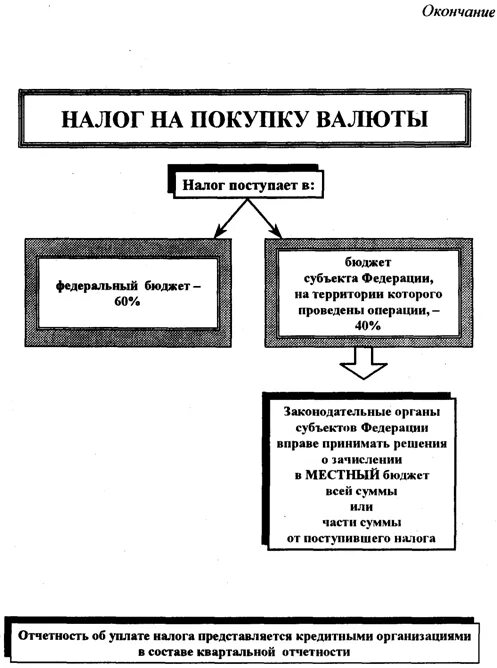 Покупка валюты налоговая. Налог на покупку валюты. Налог на покупку валюты это какой налог. Налог на покупку валюты какой вид налога. Налоги и доллары.