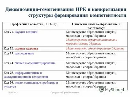 Кода техника
