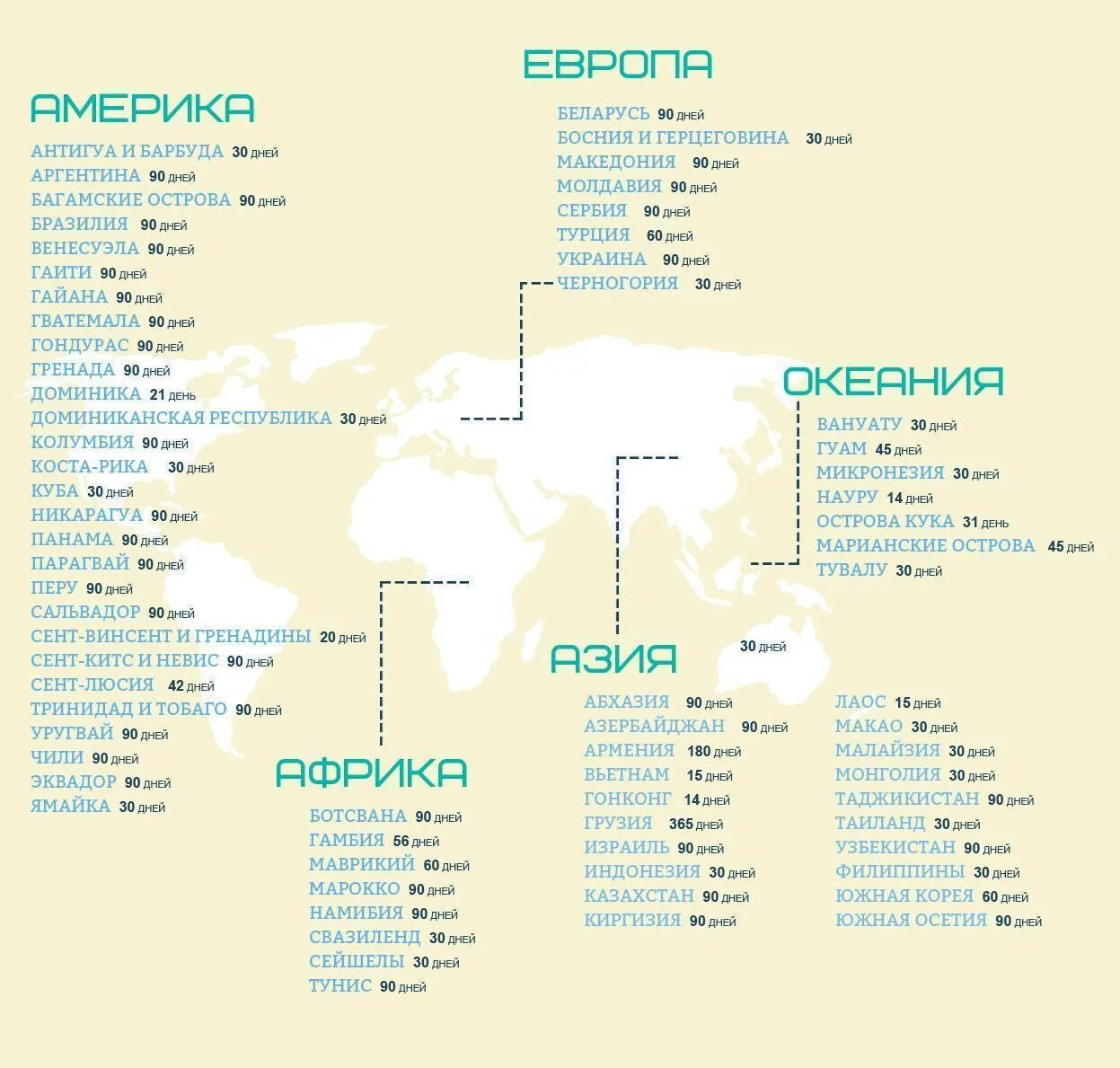 В какие страны не нужна виза 2024. Безвизние стран для Россия. Список безвизовых стран для россиян. Страны где не нужна виза. Визовые и безвизовые страны.