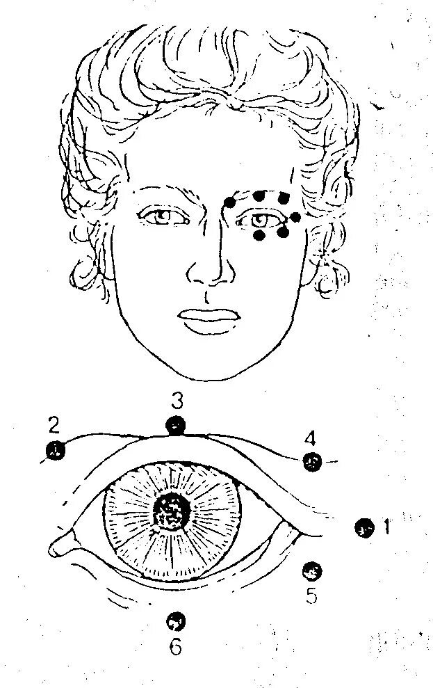 Акупунктурные точки для глаз. Точки для массажа глаз. Точки акупунктуры для глаз. Точечный массаж глаз.