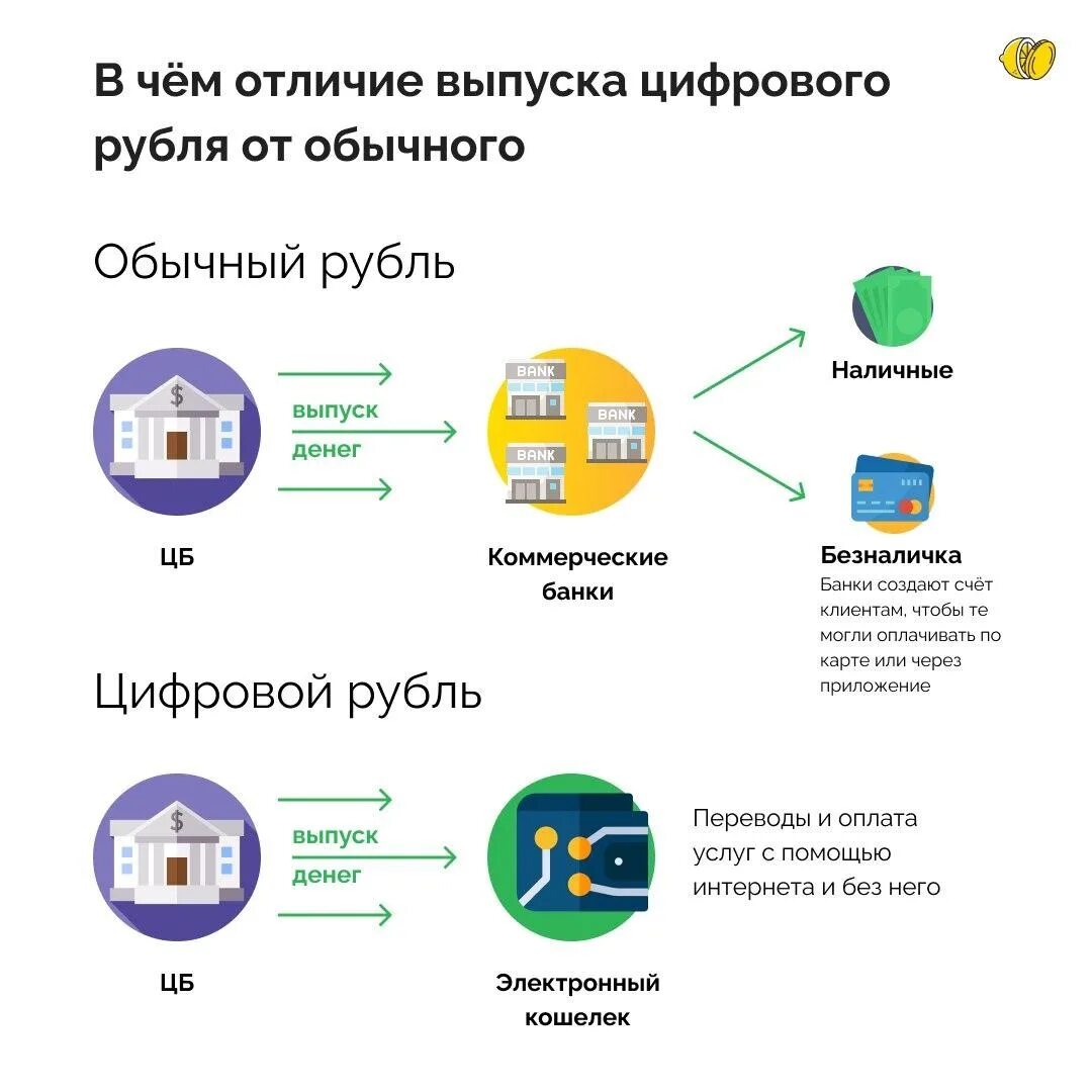 Как будет работать центр