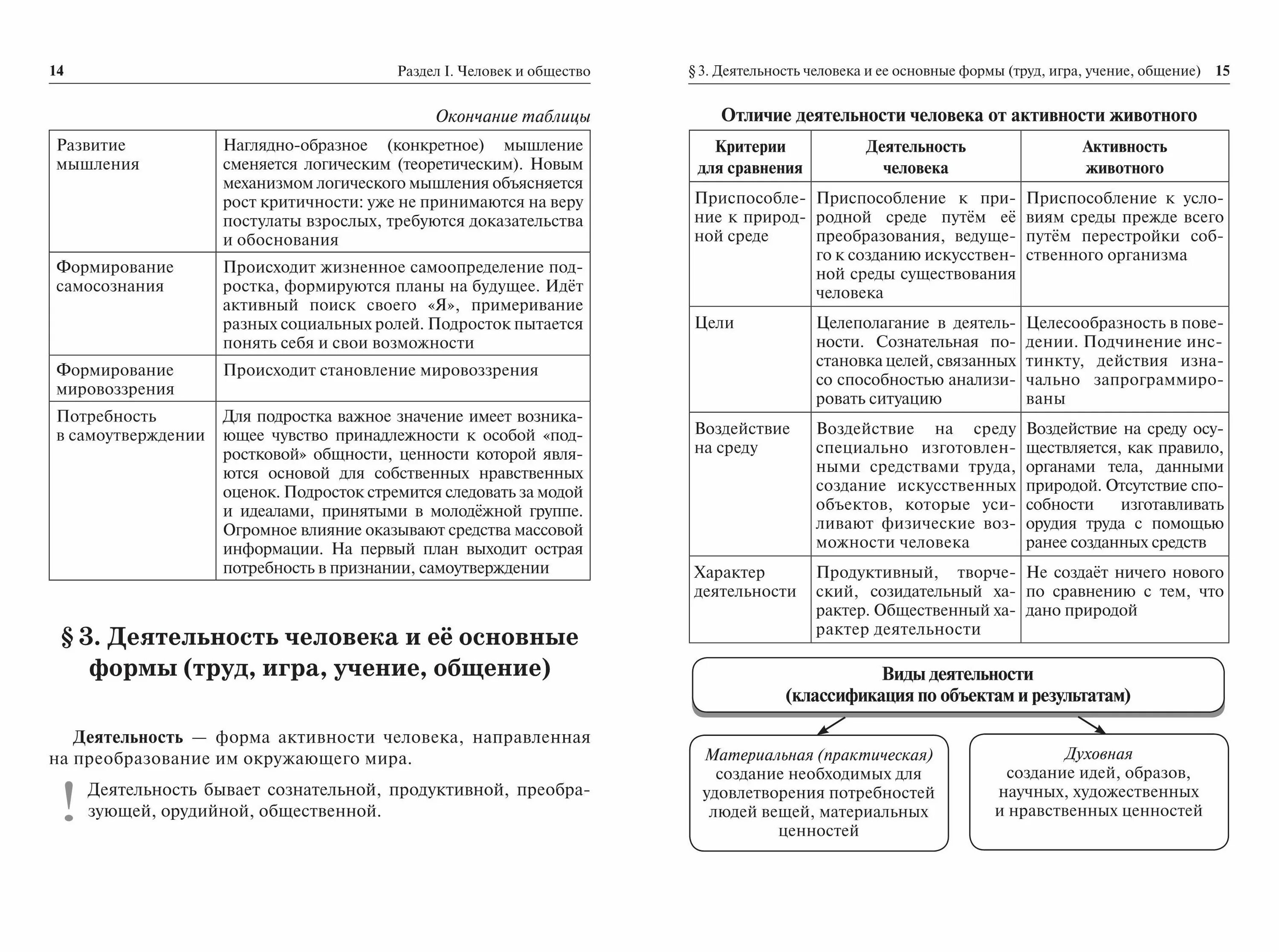 Налоги огэ обществознание 9. ОГЭ Обществознание в таблицах и схемах Пазин и Крутова. Обществознание в таблицах и схемах 9 класс ОГЭ. ОГЭ Обществознание таблицы и схемы. Таблицы Обществознание ЕГЭ.