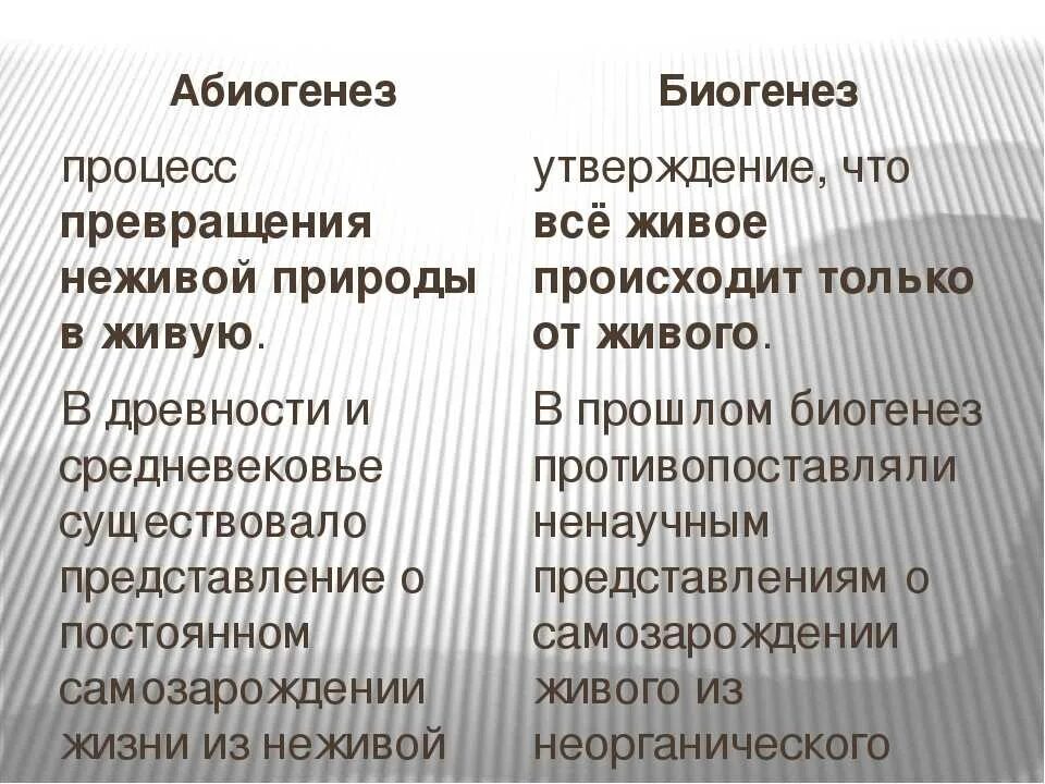 Теория биогенеза. Теория биогенеза и абиогенеза. Концепция абиогенеза. Биогенез и абиогенез.