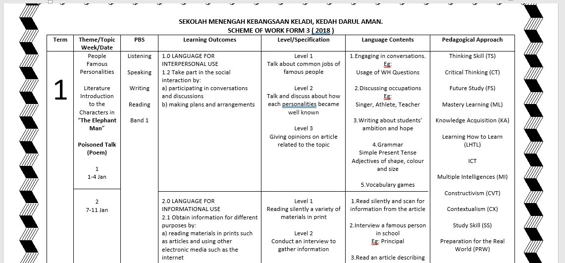 Theme topic. Intelligence Vocabulary. Learning and acquisition.