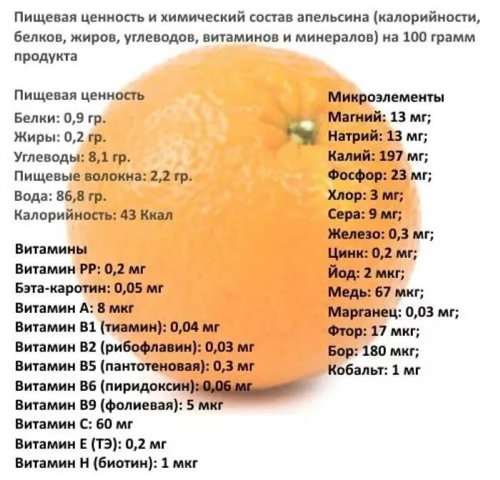 Апельсин калорийность на 100 грамм. Пищевая ценность апельсина на 100 грамм. Апельсин пищевая ценность в 100 гр и витамины. Энергетическая ценность апельсина. Сколько можно съедать апельсинов в день