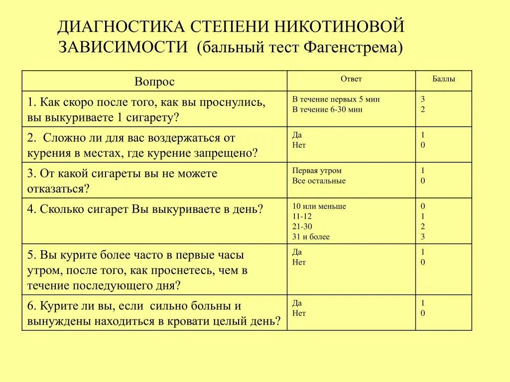 Степень никотиновой зависимости. Стадии никотиновой зависимости. Никотиновая зависимость диагноз. Стадии формирования никотиновой зависимости. Формирование никотиновой зависимости схема.