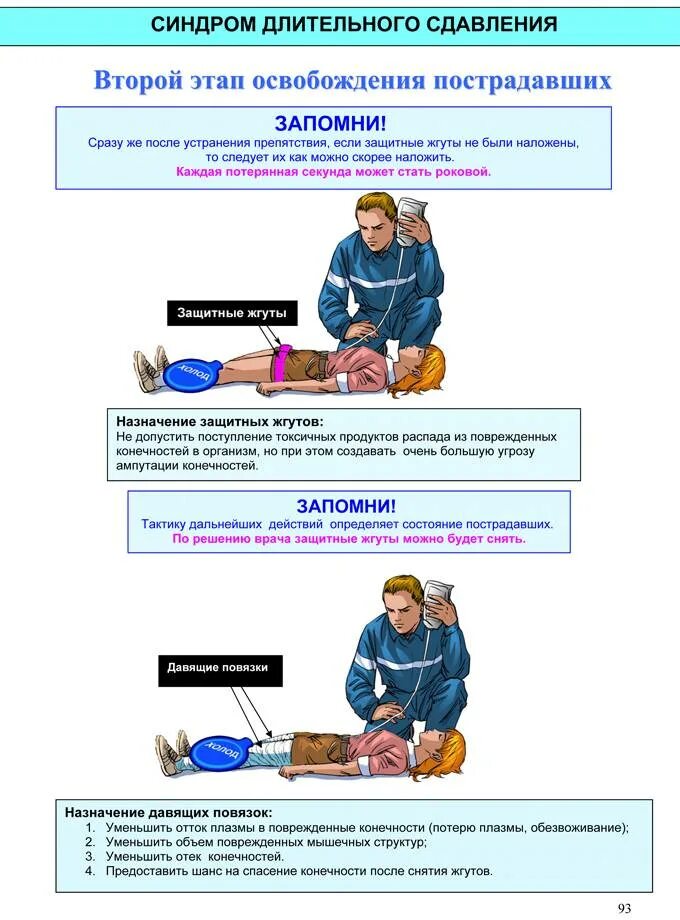 Оказание помощи при синдроме длительного сдавления. Синдром длительного сдавления оказание первой помощи. Алгоритм оказания первой помощи при краш-синдроме. Оказание первой помощи при синдроме длительного сдавливания. Алгоритм ПМП при синдроме длительного сдавления.