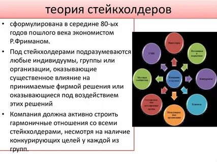 Заинтересованные группы группы влияния