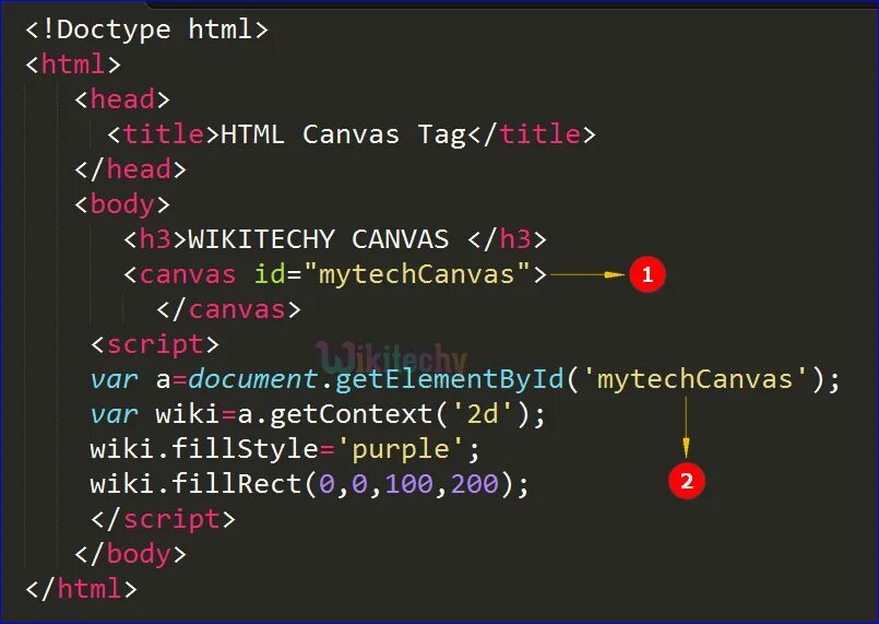 Html код. Элементы html. Канвас html. Canvas html примеры. Ru day html