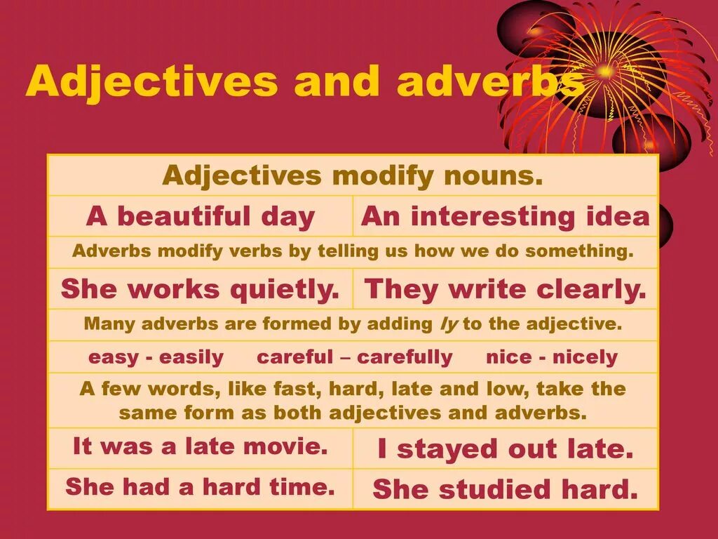 Adjectives and adverbs. Adverbs and adjectives правила. Adjectives and adverbs разница. Adverbs of manner в английском языке. Adverbs rules