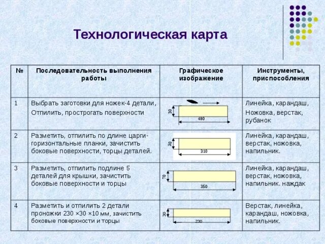 Изготовление ножки табурета технологическая карта. Технологическая карта складного табурета. Технологическая карта по производству табурета. Технологическая карта изготовления табурета 5 класс. Технологическая последовательность производства