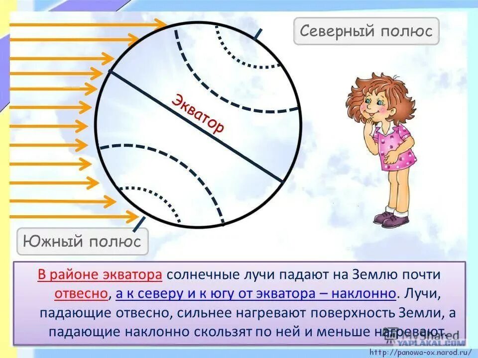 На полюсах всегда день. Отвесное падение солнечных лучей это. Отвесно. Что значит отвесно. Почему на экваторе теплее чем на полюсах.