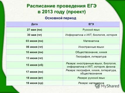 Ответы егэ даты