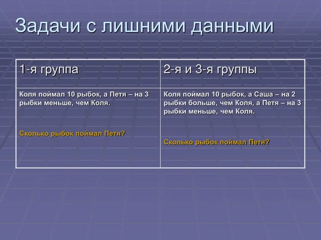 Задачи с избыточными данными. Задачи с лишними данными. Задачи с излишними данными пример. Задачи с лишними данными примеры. Задачи решаемые в новое время