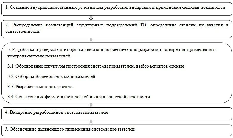 Внутриведомственные органы. Органы осуществляют внутриведомственный контроль?. Порядок ведения внутриведомственных. Порядок ведения внутриведомственных. Внутриведомственный финансовый контроль.