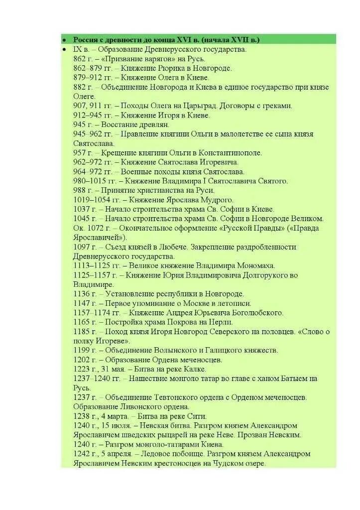 Даты по истории. Основные даты по истории России. Основные даты в истории. Основные даты по истории. Основные даты рф