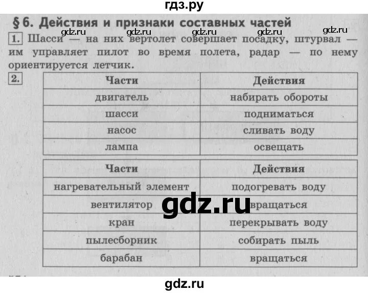 Дальний восток информатика 2025 4 июля. Дальний восток информатика 2025 4 июля