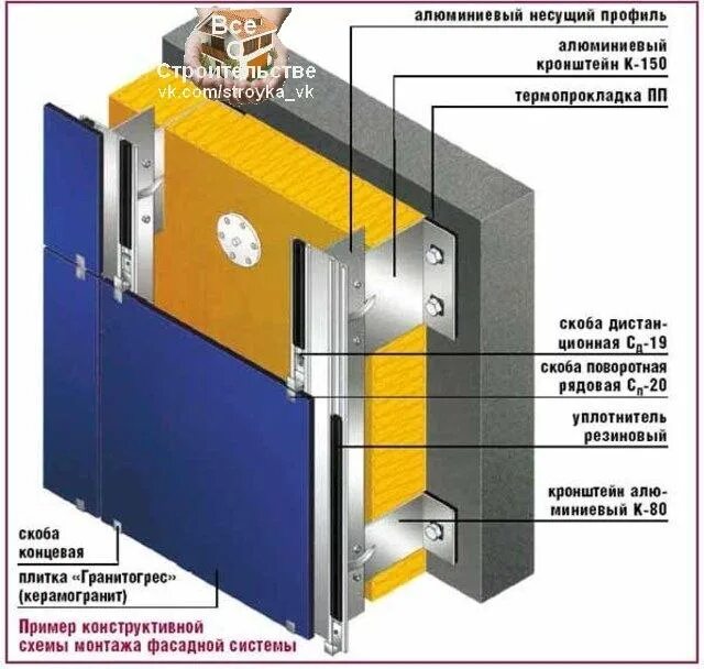 Конструкция фасада. Фасадная система с вентилируемым воздушным зазором. Схема устройства вентилируемого фасада. Схема подсистемы вентилируемого фасада. Вентилируемый фасад конструктив.