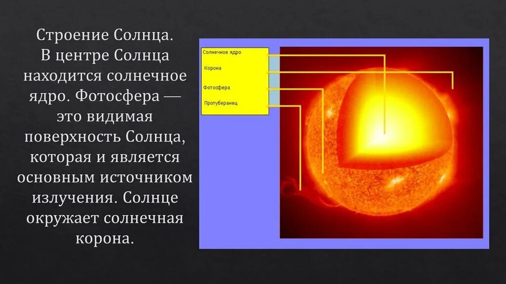 Можно ли находится на солнце после. Внутреннее строение солнца Фотосфера. Внутреннее строение солнца схема. Солнце структура и строение. Строение ядра солнца.