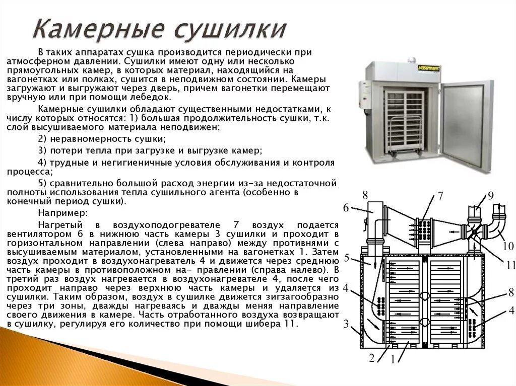 Высушивание навески. Схема конвективной сушильной камеры. Конвективные сушильные камеры для древесины. Камерные сушильные камеры чертеж. Сушильная камера для древесины «СКФ-25фа+сфузк».