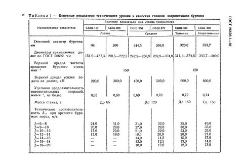 Бурение скважин диаметры долот