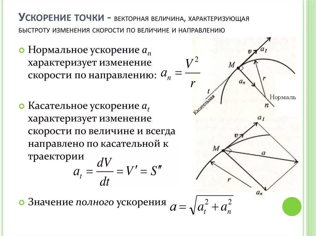 Ускорение изменение направления. Нормальное и тангенциальное ускорение материальной точки. Кинематика движения точки. Направление ускорения материальной точки. Ускорение точки формула.