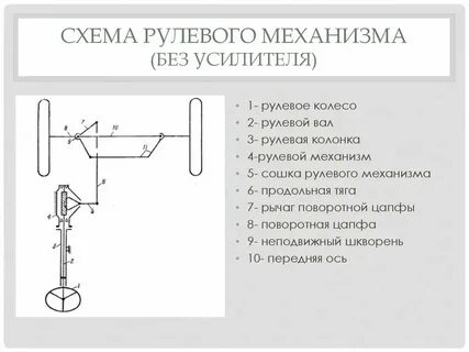 Механизм 6 буквы