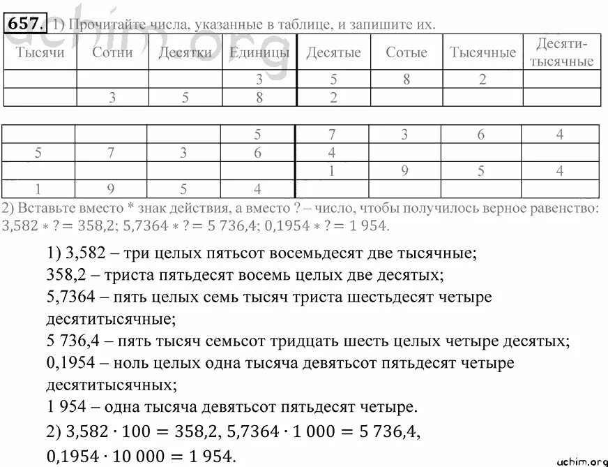 Ноль целых девятьсот три десятитысячных цифрами. Ноль целых. Ноль целых десятитысячных цифрами. Математика 5 класс номер 657.