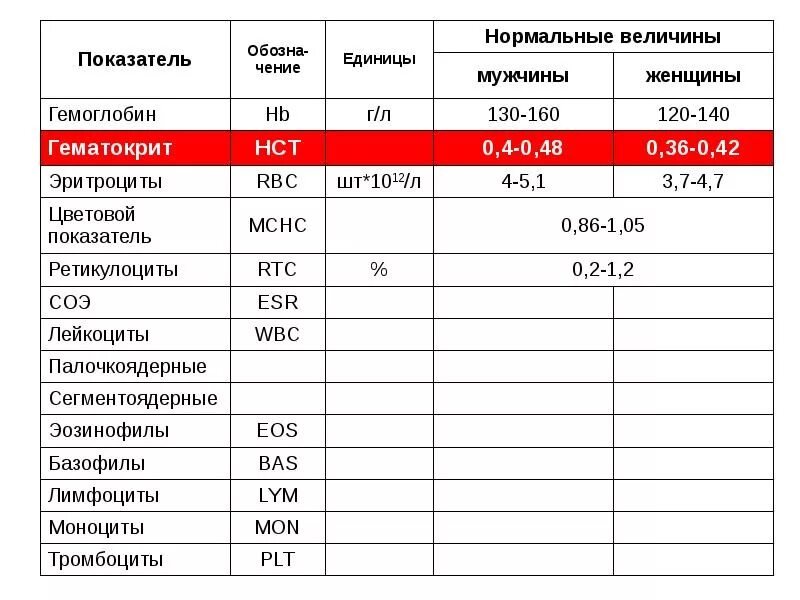 Анализ крови lym повышен у женщин. Расшифровка анализа крови LYM. Расшифровка анализов LYM это. LYM кровь расшифровка. RBC крови в анализе крови.