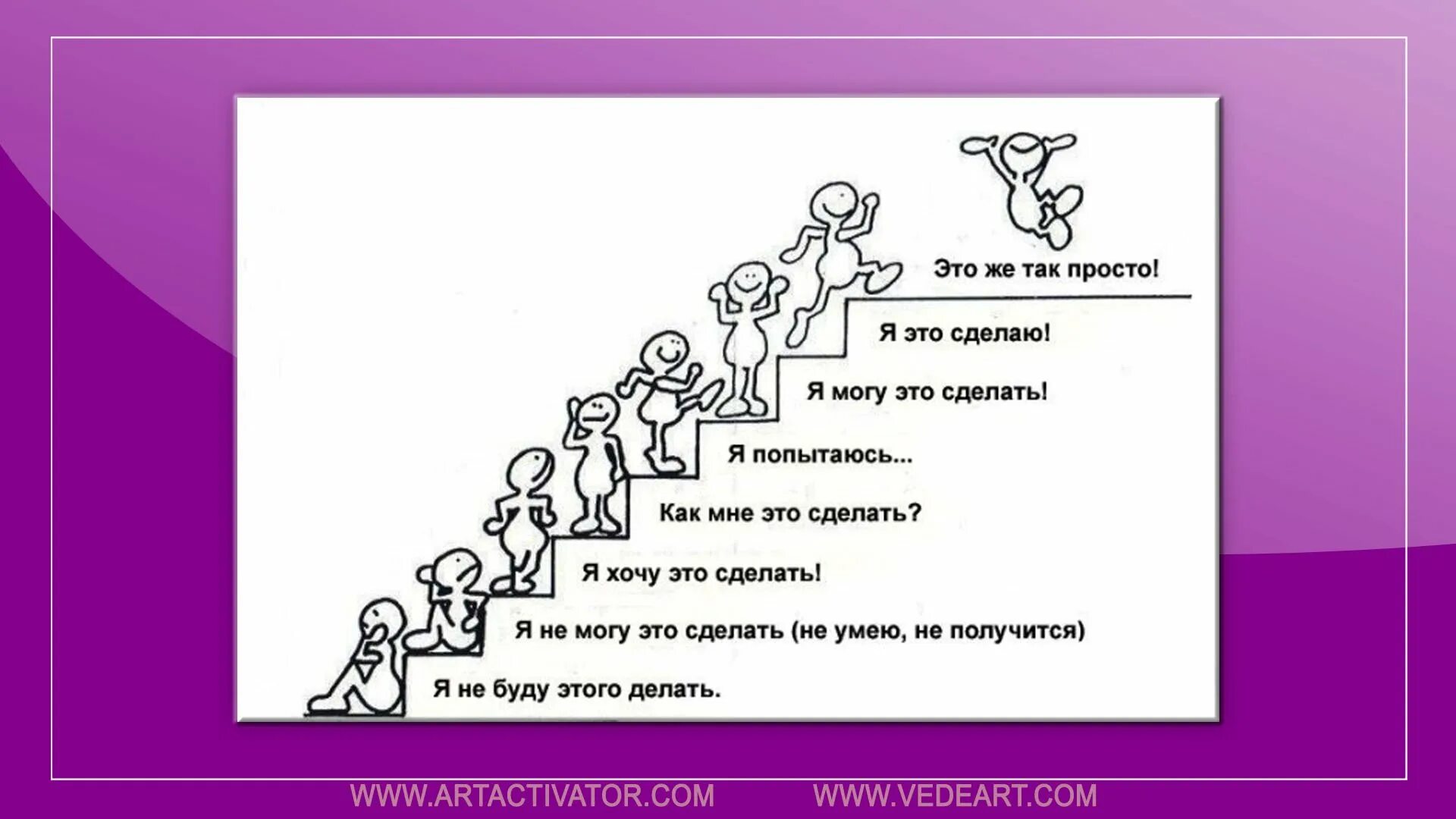 Насколько ты прошел. Лестница достижения цели. Я не могу это сделать. Что я могу сделать. Изображение мотивация.