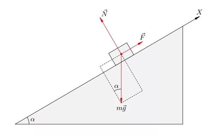 Наклонная плоскость какой механизм. Наклонная плоскость. Наклонная поверхность физика. Наклонная плоскость механизм. Наклонная плоскость простой механизм.