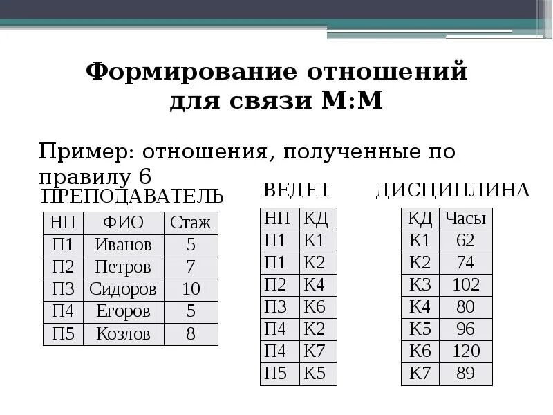 Связь типа м:м. Пример связи м к м. Связь м:1 Информатика. Связь 1 к м пример. Связь м м примеры