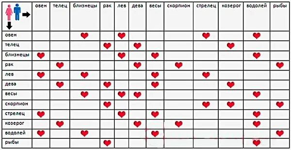 Сексуальная Совместимость Женщина Стрелец Мужчина Весы