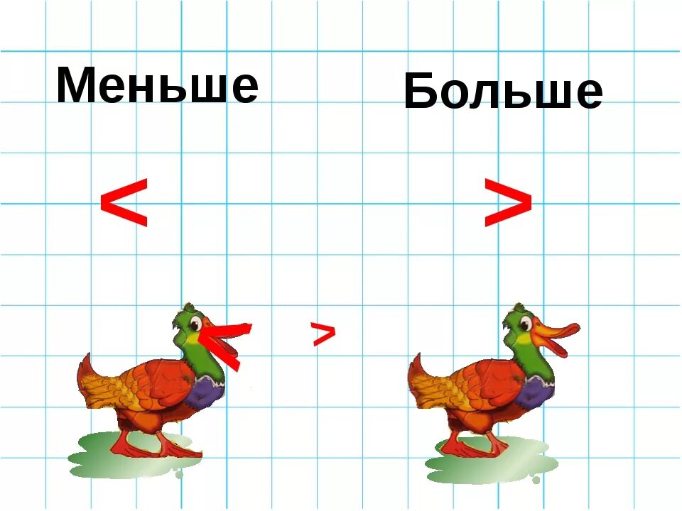 Больше меньше объяснить ребенку. Знак больше и меньше. Знаки больше меньше равно. Знаки сравнения больше меньше равно. Знаки неравенства больше и меньше.