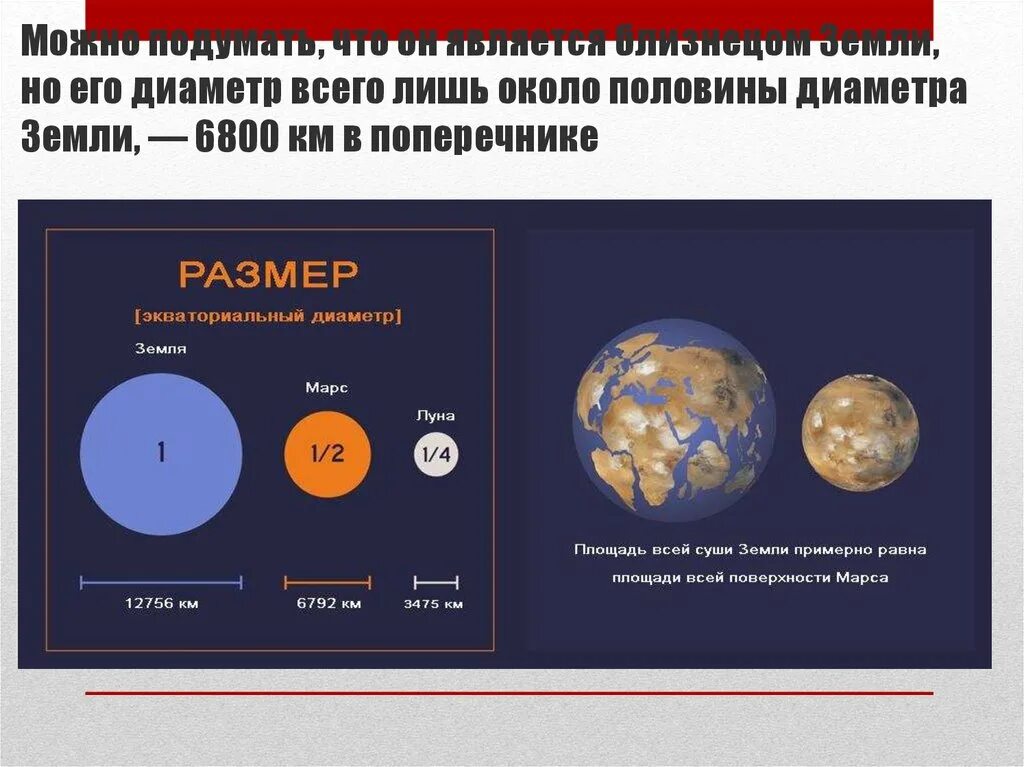 Сколько км планета. Марс и земля Размеры сравнение. Марс и земля Размеры. Диаметр Марса и земли. Масса земли и Марса.